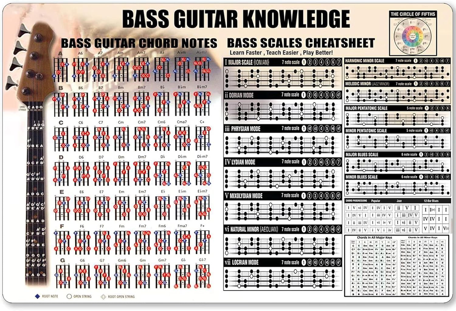 Panneau métallique de connaiss - Musical Instrument Sign avis et prix