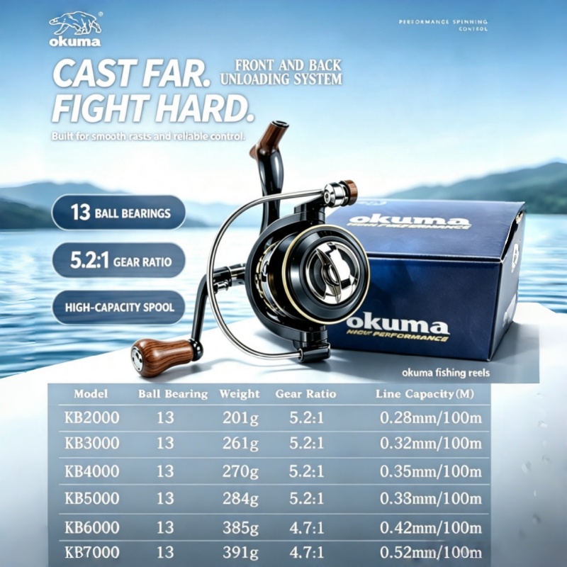 Moulinet de pêche OKUMA-Spinni - Ocean Drum Wave avis et prix